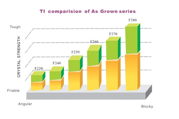 AS GROWN MESH TI