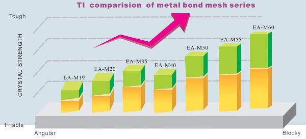 Metal Bond Mesh