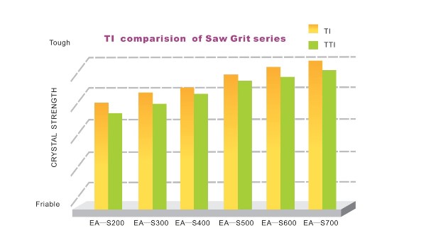 SAW GRIT MESH TI